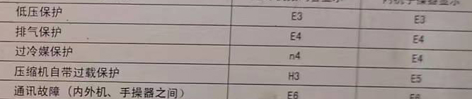 双鸭山市空调电话在哪里找